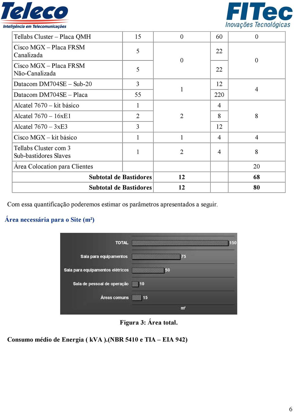 Sub-bastidores Slaves 1 2 8 Área Colocation para Clientes 20 Subtotal de Bastidores 12 68 Subtotal de Bastidores 12 80 Com essa quantificação poderemos