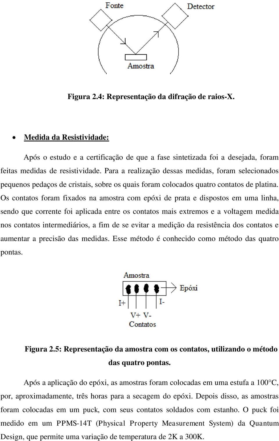 Os contatos foram fixados na amostra com epóxi de prata e dispostos em uma linha, sendo que corrente foi aplicada entre os contatos mais extremos e a voltagem medida nos contatos intermediários, a