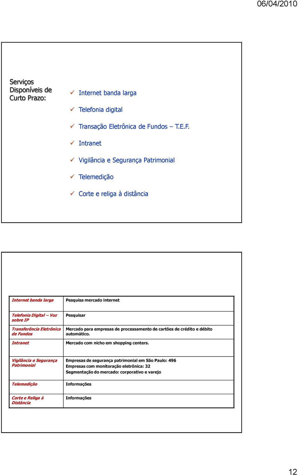 Intranet Vigilância e Segurança Patrimonial Telemedição Corte e religa à distância Business Plan Considerações setoriais dos serviços banda larga Pesquisa mercado internet Telefonia