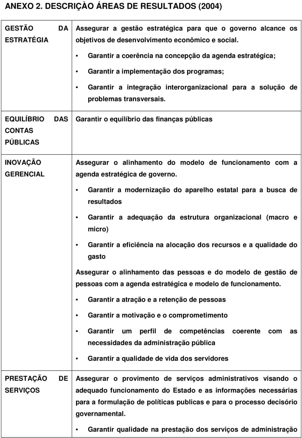 EQUILÍBRIO CONTAS PÚBLICAS DAS Garantir o equilíbrio das finanças públicas INOVAÇÃO GERENCIAL Assegurar o alinhamento do modelo de funcionamento com a agenda estratégica de governo.