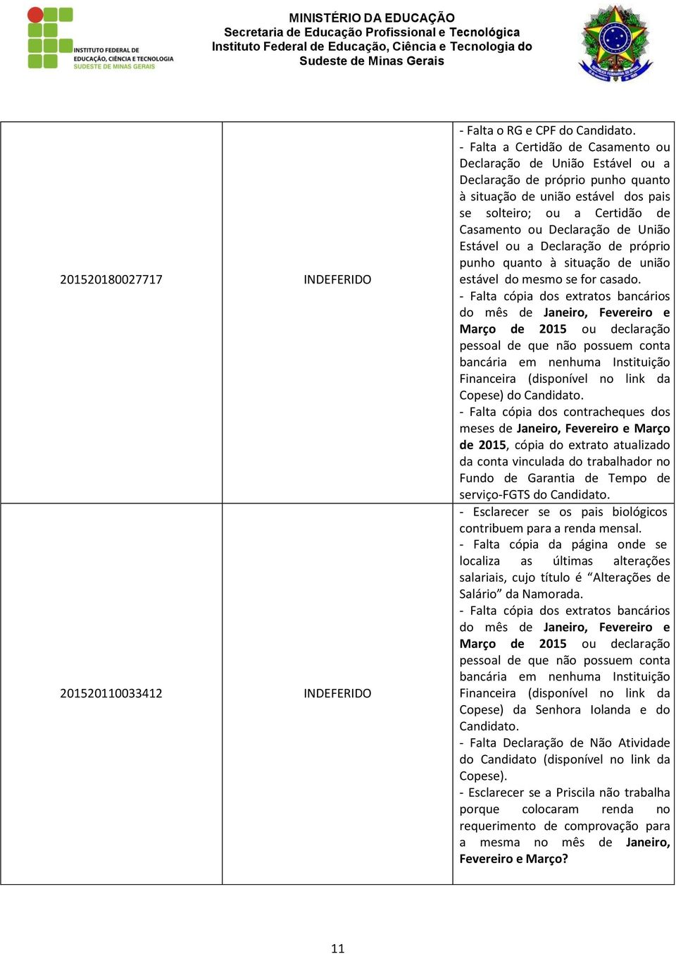 União Estável ou a Declaração de próprio punho quanto à situação de união estável do mesmo se for casado. Copese) do Candidato.