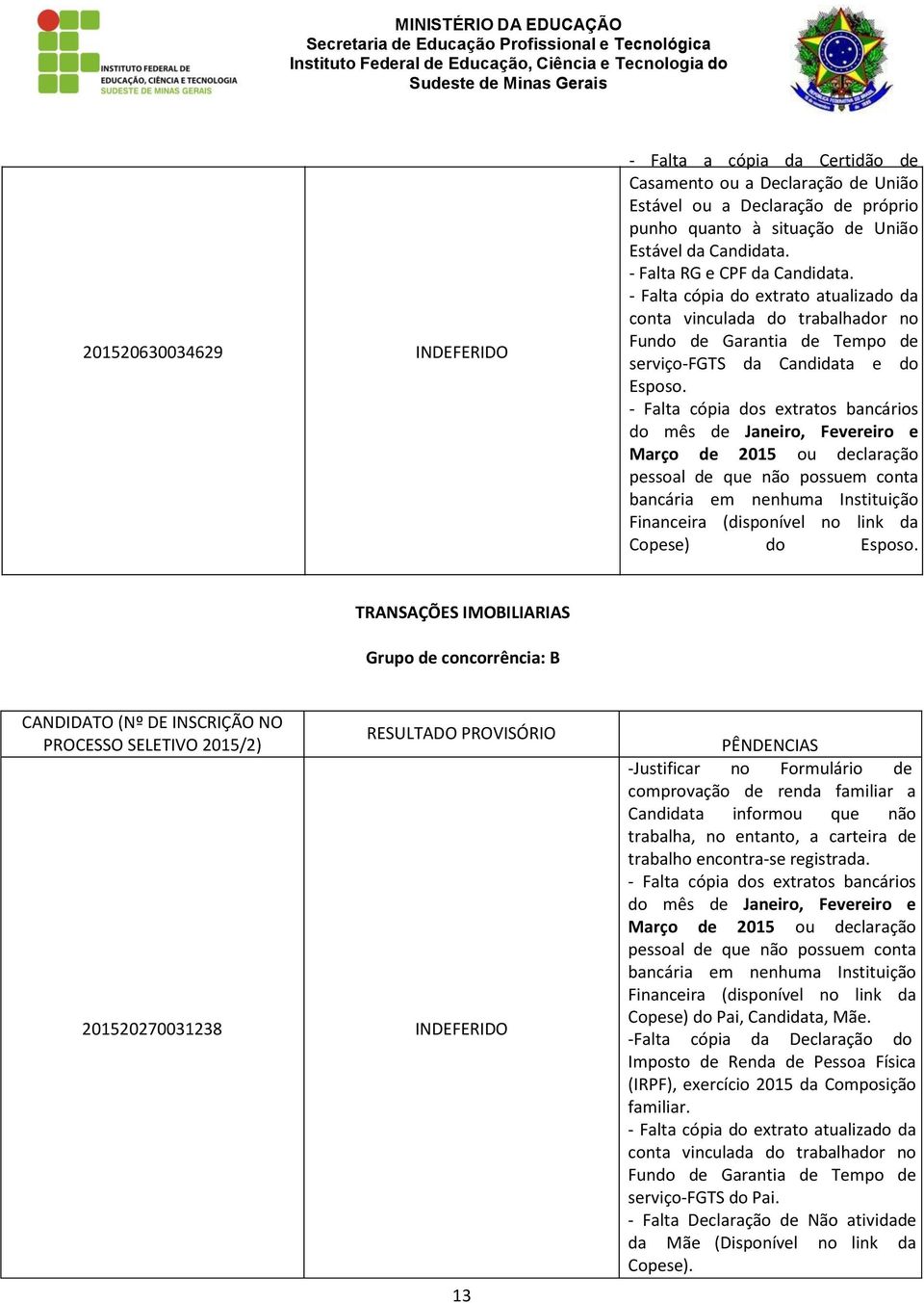 TRANSAÇÕES IMOBILIARIAS Grupo de concorrência: B 201520270031238 INDEFERIDO 13 -Justificar no Formulário de comprovação de renda familiar a Candidata informou que não trabalha, no entanto, a carteira