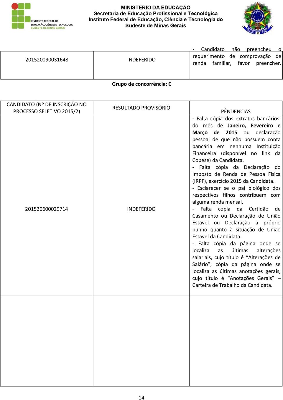 - Falta cópia da Certidão de Casamento ou Declaração de União Estável ou Declaração a próprio punho quanto à situação de União Estável da Candidata.