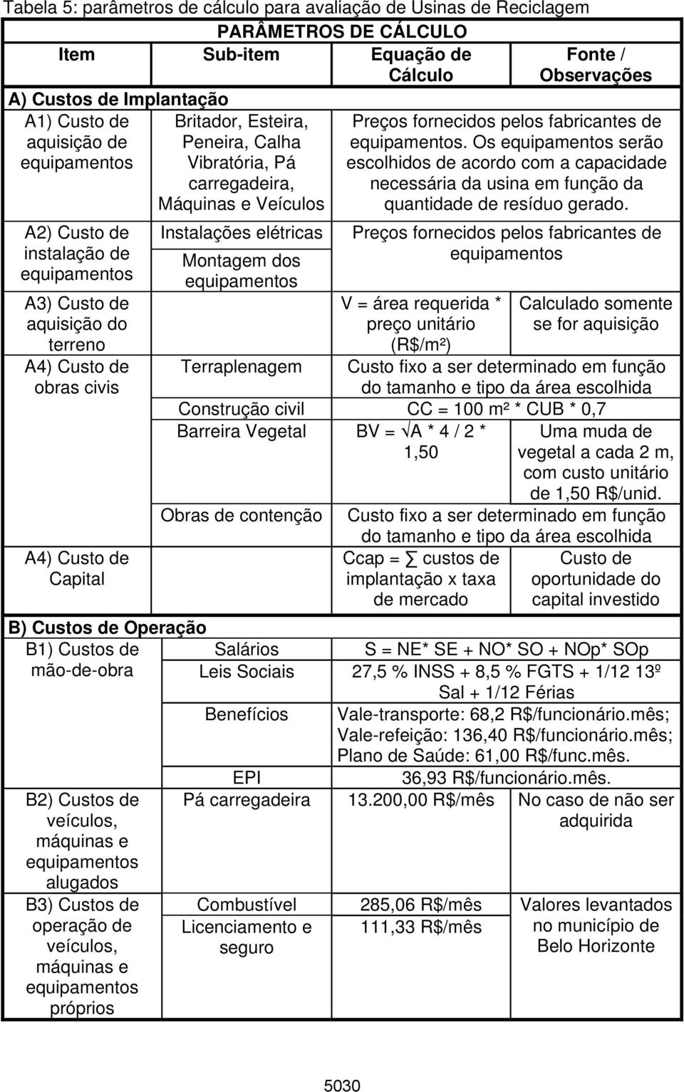 A4) Custo de Capital Instalações elétricas Montagem dos equipamentos Preços fornecidos pelos fabricantes de equipamentos.