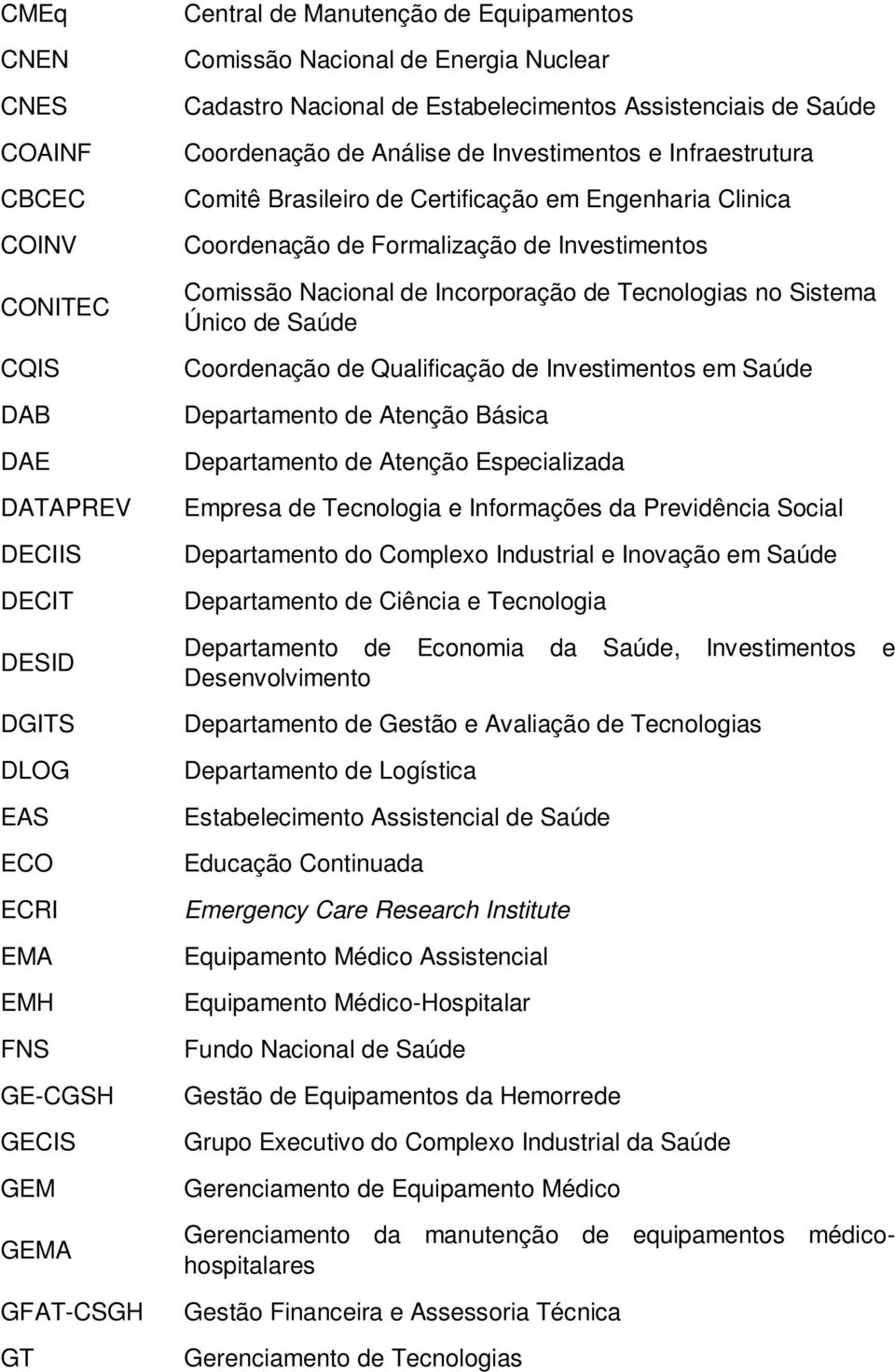 Engenharia Clinica Coordenação de Formalização de Investimentos Comissão Nacional de Incorporação de Tecnologias no Sistema Único de Saúde Coordenação de Qualificação de Investimentos em Saúde