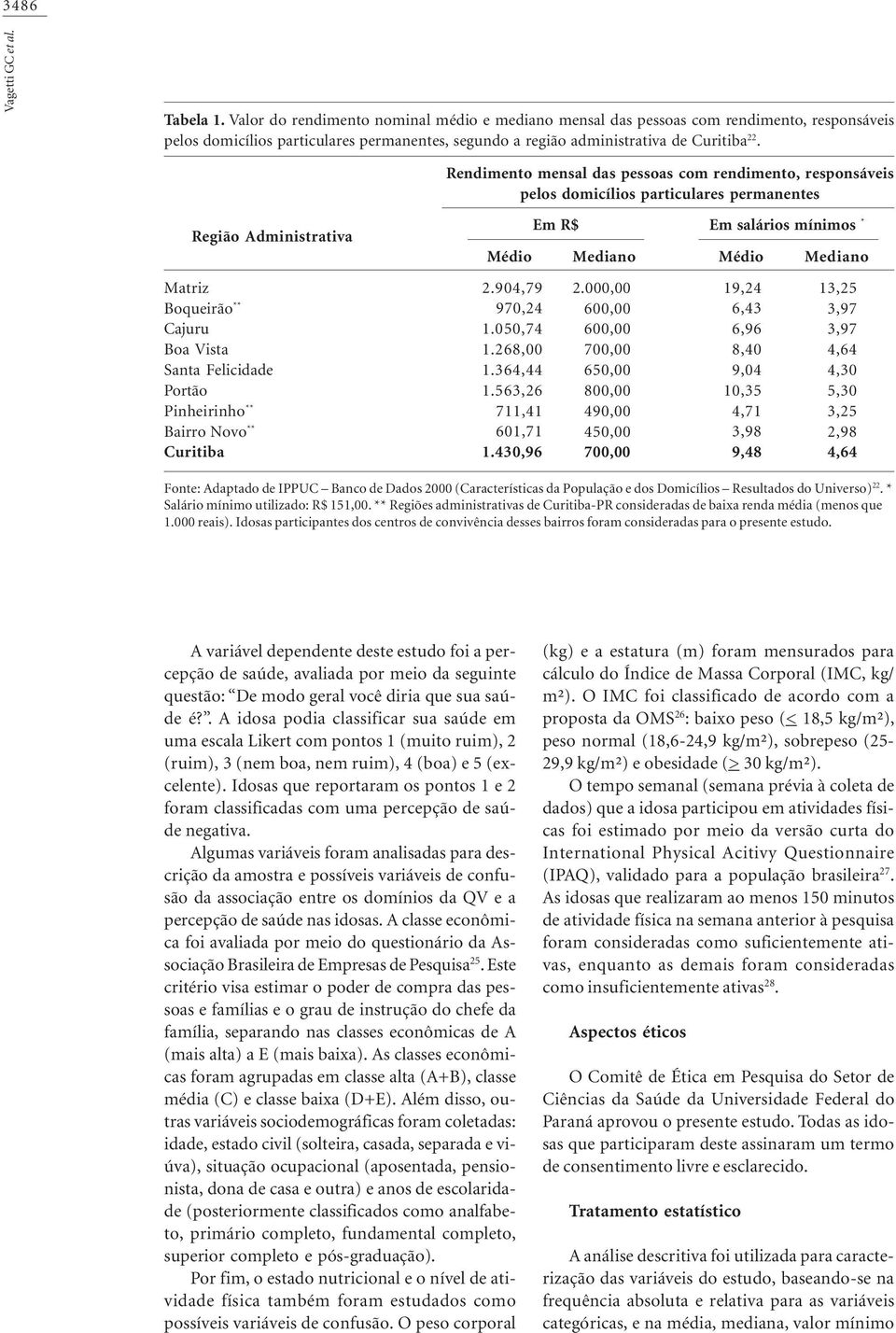 Rendimento mensal das pessoas com rendimento, responsáveis pelos domicílios particulares permanentes Região Administrativa Matriz Boqueirão ** Cajuru Boa Vista Santa Felicidade Portão Pinheirinho **