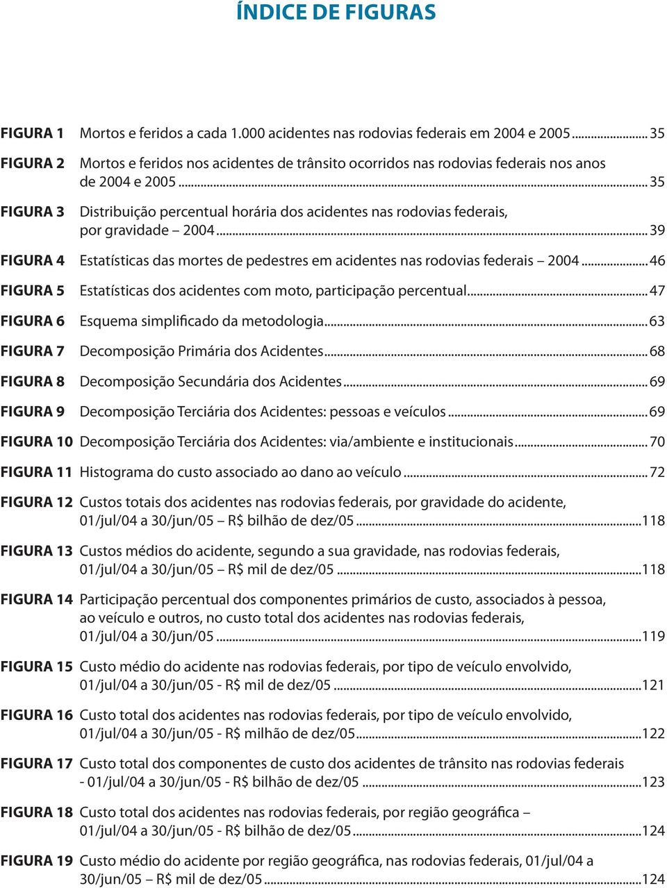 .. 35 Distribuição percentual horária dos acidentes nas rodovias federais, por gravidade 2004... 39 FIGURA 4 Estatísticas das mortes de pedestres em acidentes nas rodovias federais 2004.