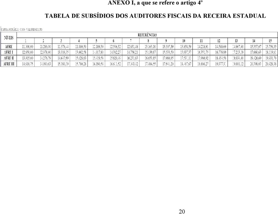 SUBSÍDIOS DOS AUDITORES