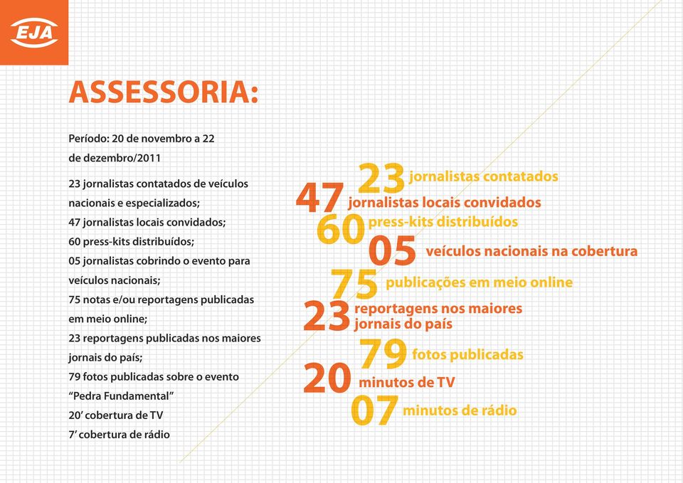 país; 79 fotos publicadas sobre o evento Pedra Fundamental 20 cobertura de TV 7 cobertura de rádio 23 47 60 05 75 23 79 20 07 jornalistas contatados jornalistas locais