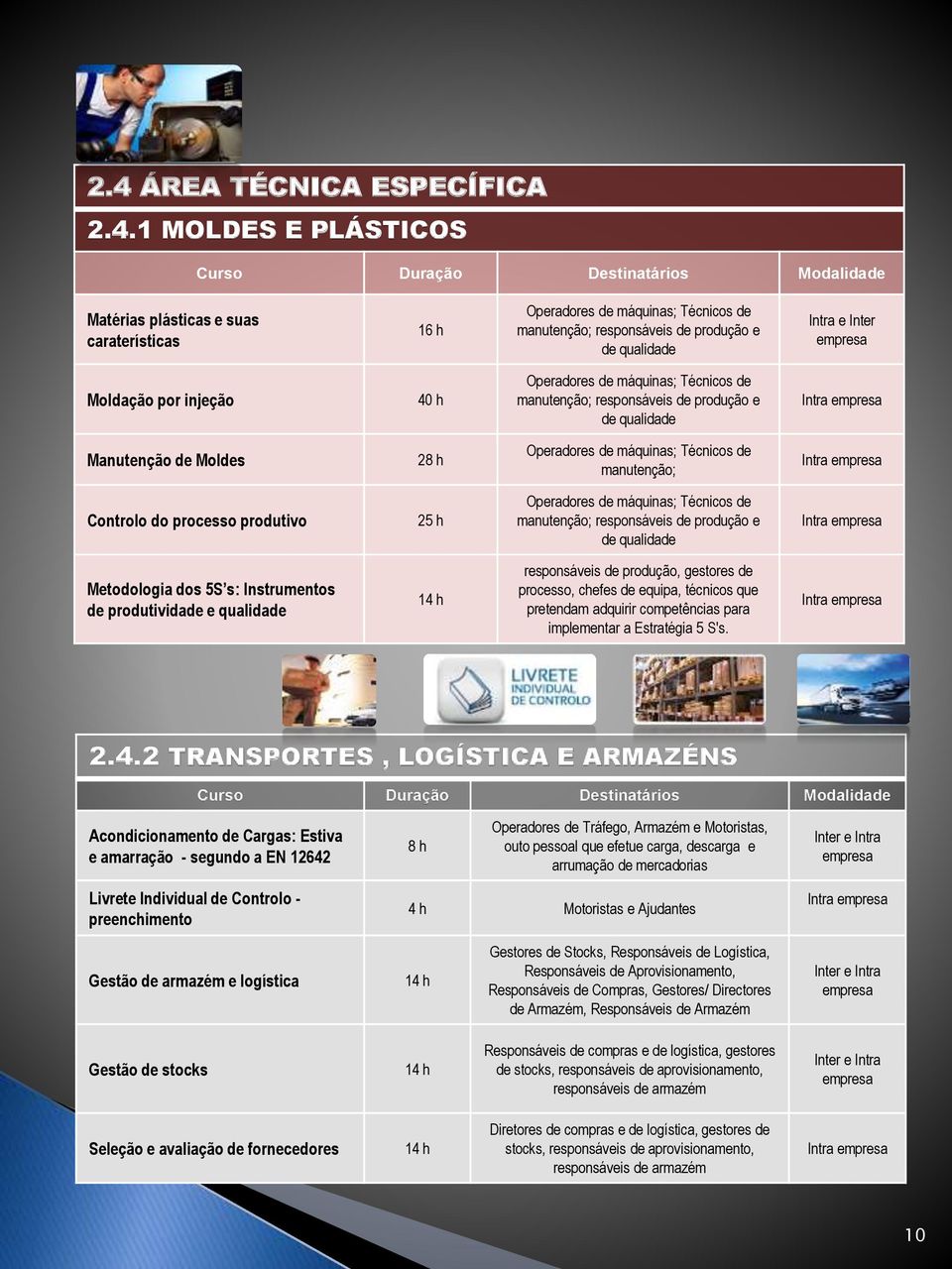 Intra Controlo do processo produtivo 25 h Operadores de máquinas; Técnicos de manutenção; responsáveis de produção e de qualidade Intra Metodologia dos 5S s: Instrumentos de produtividade e qualidade