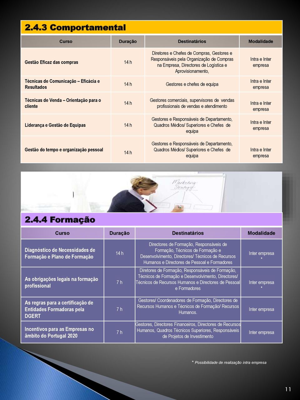 e atendimento Intra e Inter Liderança e Gestão de Equipas Gestores e Responsáveis de Departamento, Quadros Médios/ Superiores e Chefes de equipa Intra e Inter Gestão do tempo e organização pessoal