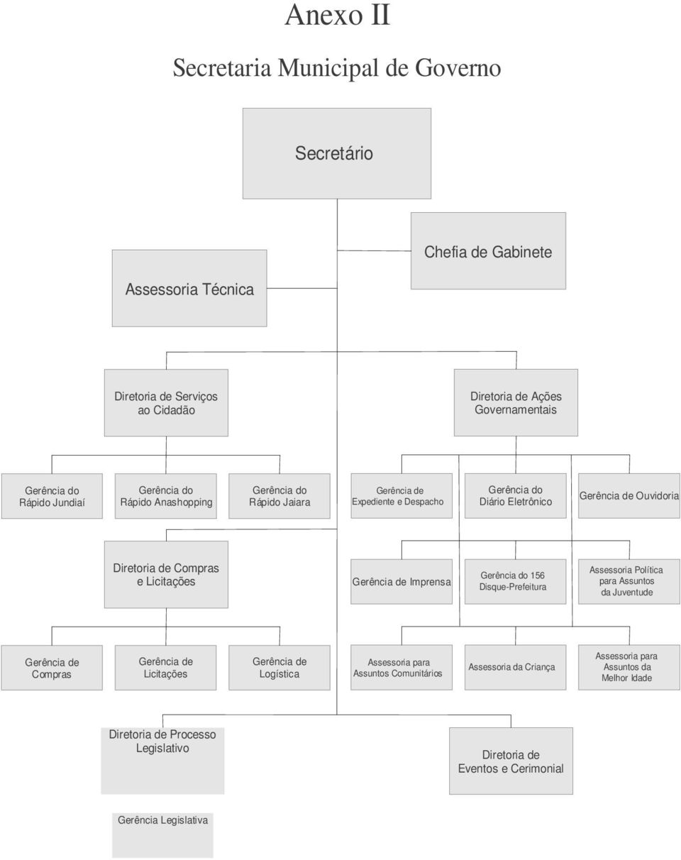 Imprensa Gerência do 156 Disque-Prefeitura Assessoria Política para Assuntos da Juventude Compras Licitações Logística Assessoria para
