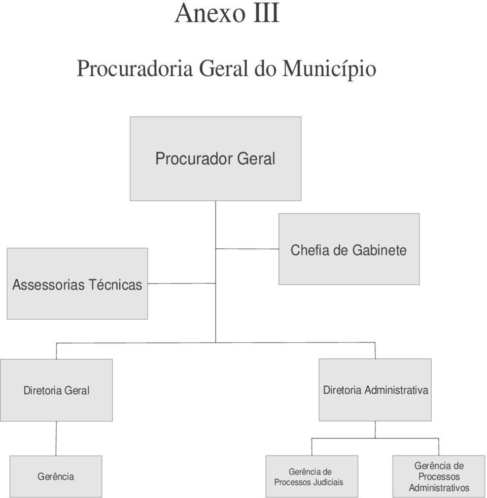 Gabinete Diretoria Geral Diretoria