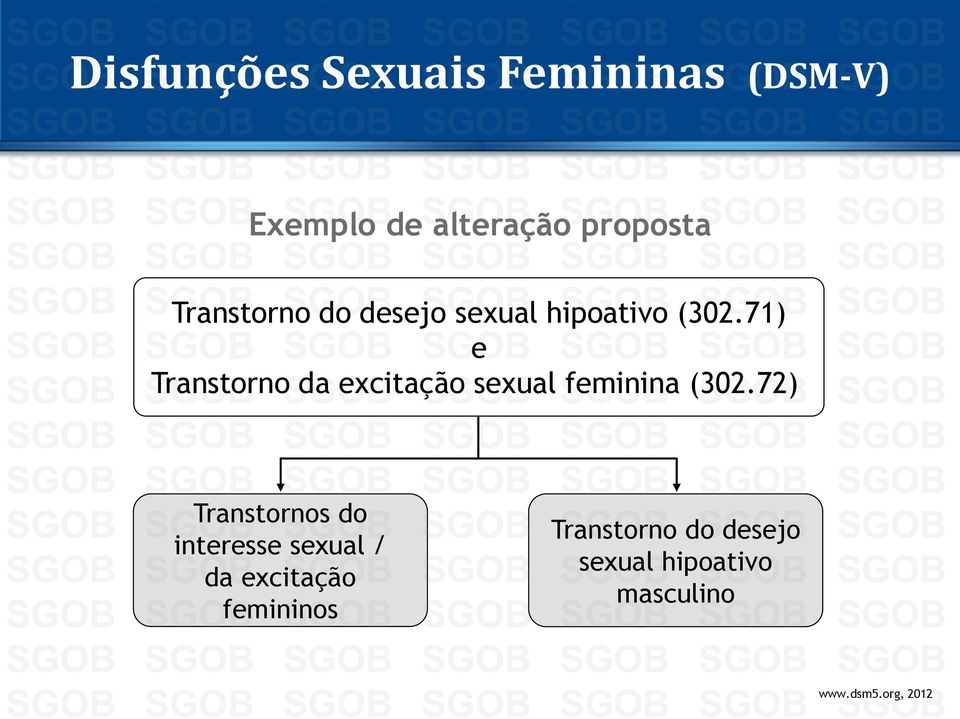 71) e Transtorno da excitação sexual feminina (302.