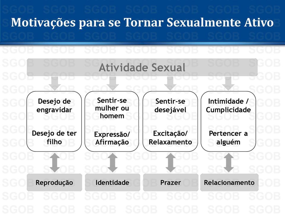 Intimidade / Cumplicidade Desejo de ter filho Expressão/ Afirmação