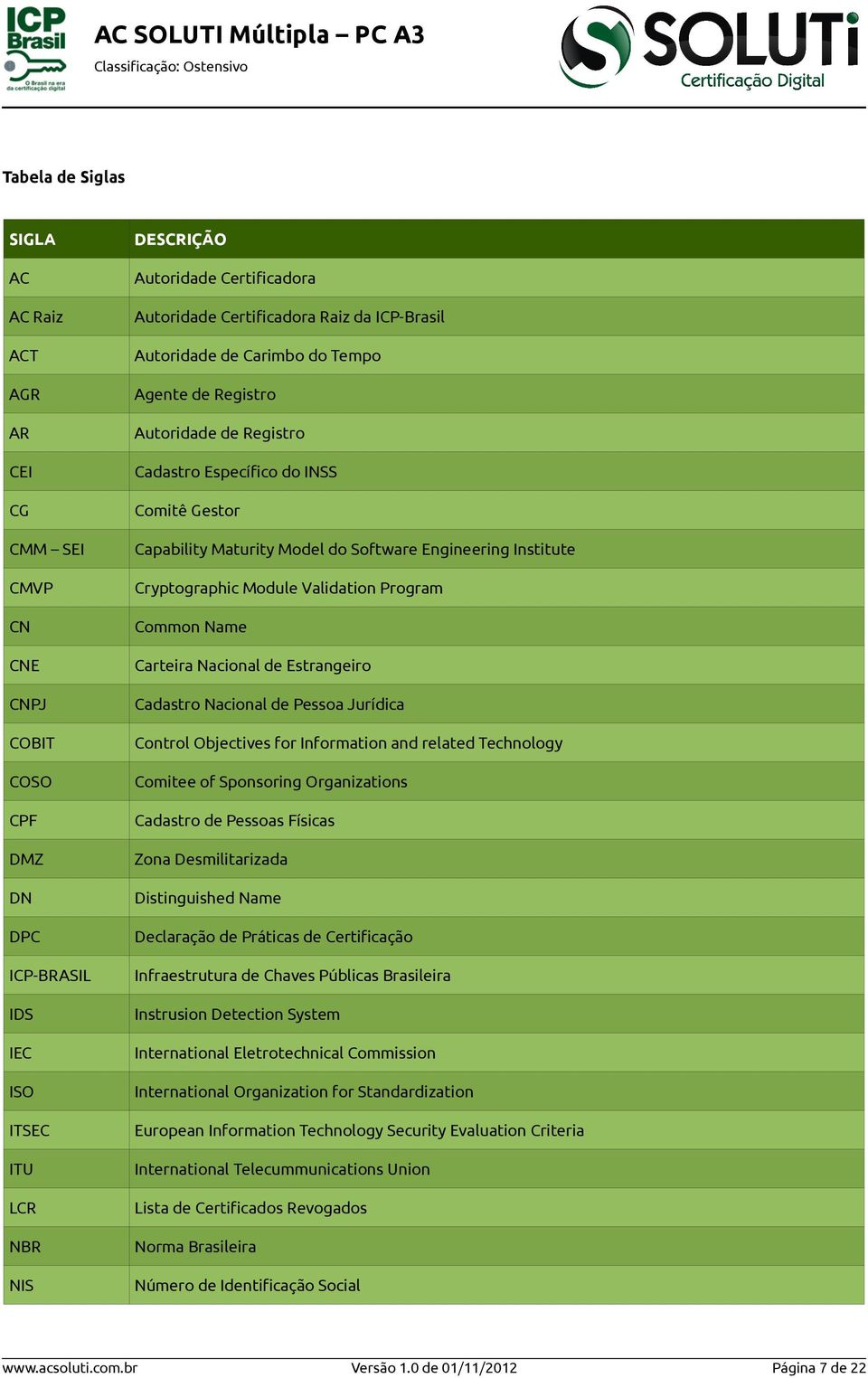 Institute Cryptographic Module Validation Program Common Name Carteira Nacional de Estrangeiro Cadastro Nacional de Pessoa Jurídica Control Objectives for Information and related Technology Comitee