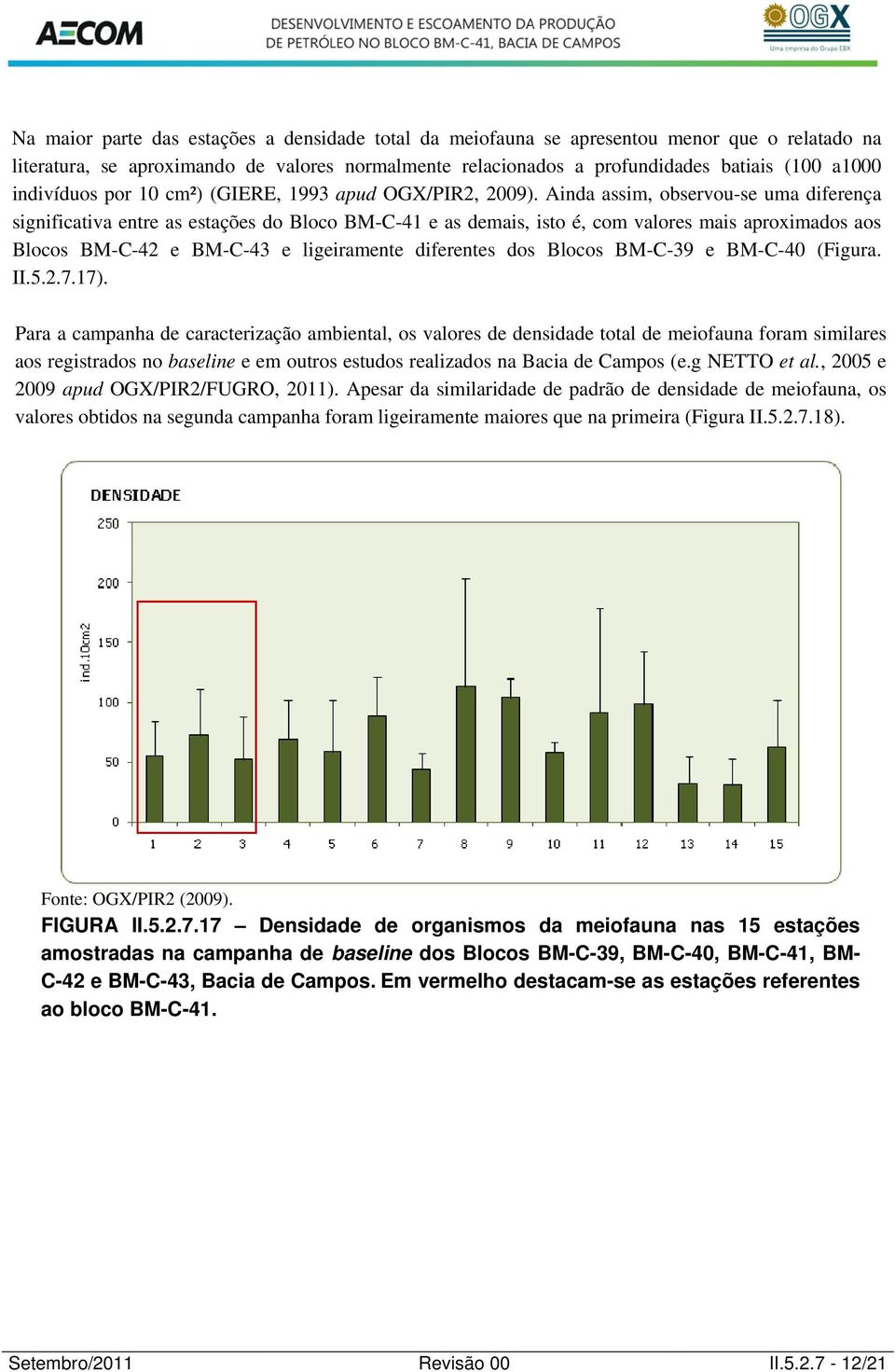 Ainda assim, observou-se uma diferença significativa entre as estações do Bloco BM-C-41 e as demais, isto é, com valores mais aproximados aos Blocos BM-C-42 e BM-C-43 e ligeiramente diferentes dos