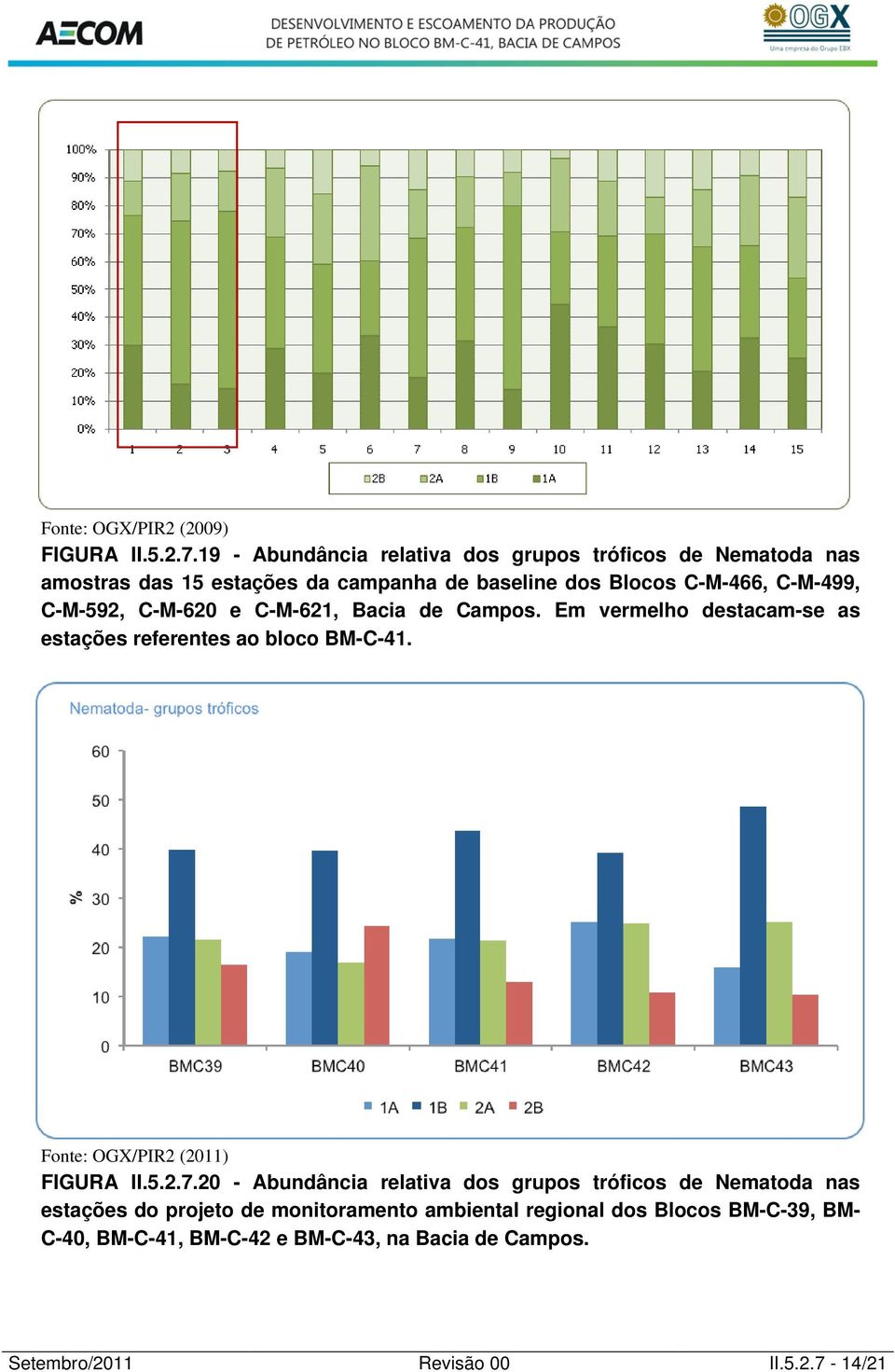 C-M-592, C-M-620 e C-M-621, Bacia de Campos. Em vermelho destacam-se as estações referentes ao bloco BM-C-41.