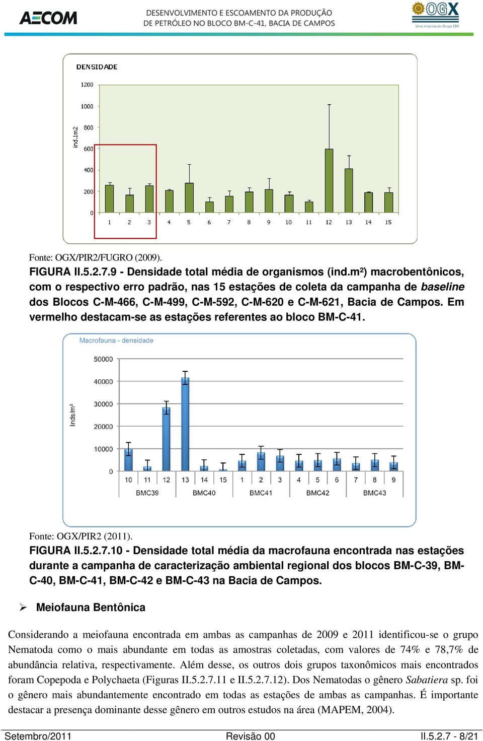 Em vermelho destacam-se as estações referentes ao bloco BM-C-41. Fonte: OGX/PIR2 (2011). FIGURA II.5.2.7.