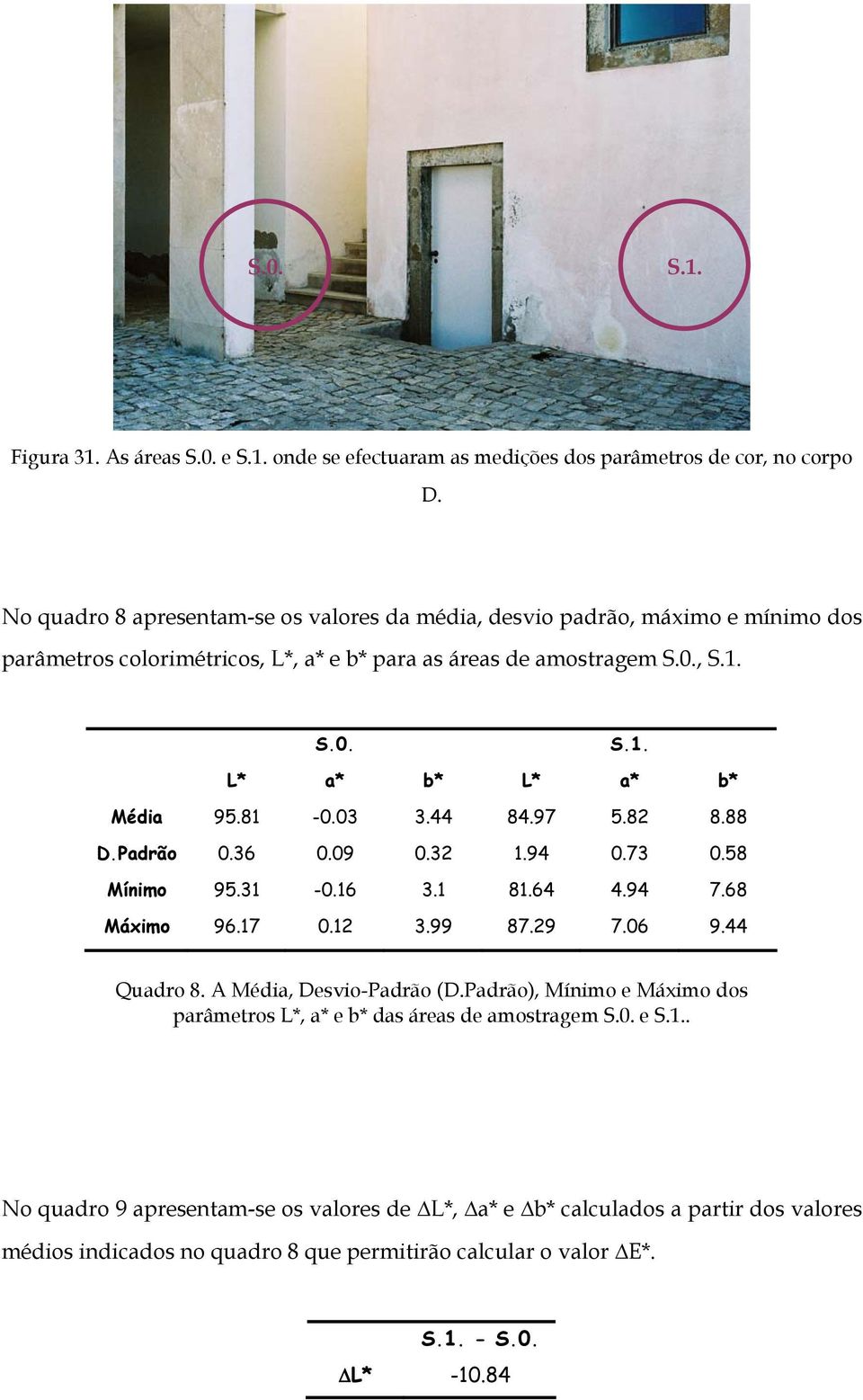 81-0.03 3.44 84.97 5.82 8.88 D.Padrão 0.36 0.09 0.32 1.94 0.73 0.58 Mínimo 95.31-0.16 3.1 81.64 4.94 7.68 Máximo 96.17 0.12 3.99 87.29 7.06 9.44 Quadro 8. A Média, Desvio-Padrão (D.