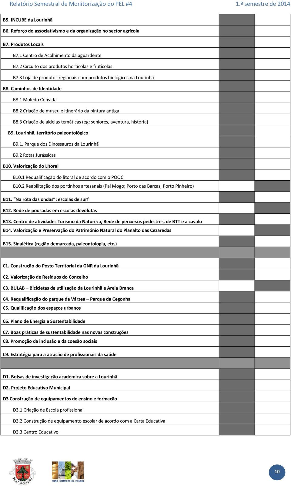 2 Criação de museu e itinerário da pintura antiga B8.3 Criação de aldeias temáticas (eg: seniores, aventura, história) B9. Lourinhã, território paleontológico B9.1.