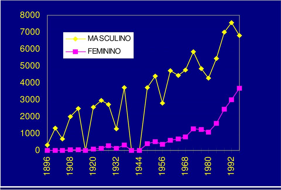 1920 1932 1944 MA SCULINO