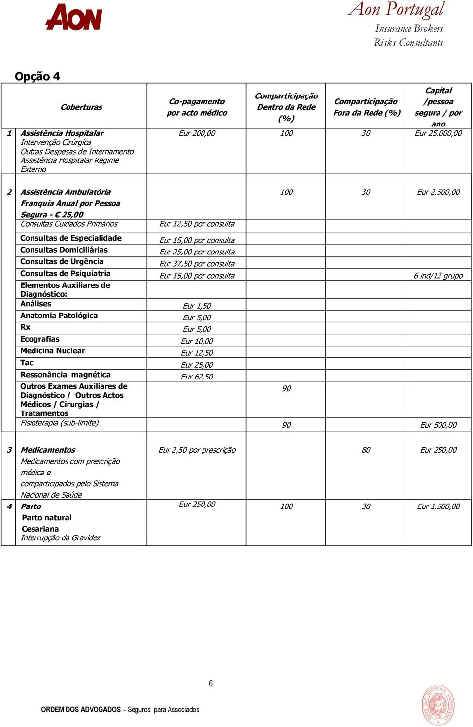 500,00 Consultas de Especialidade Eur 15,00 por consulta Consultas Domiciliárias Eur 25,00 por consulta Consultas de Urgência Eur 37,50 por consulta Consultas de Psiquiatria Eur 15,00 por consulta 6