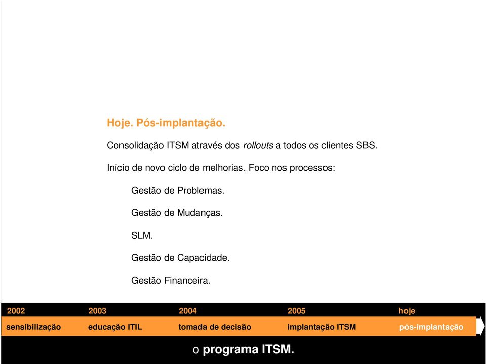 Gestão de Mudanças. SLM. Gestão de Capacidade. Gestão Financeira.