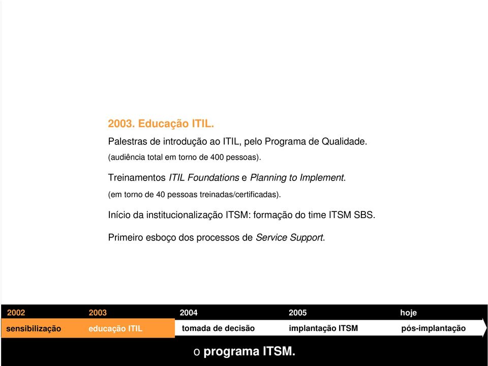 (em torno de 40 pessoas treinadas/certificadas). Início da institucionalização ITSM: formação do time ITSM SBS.