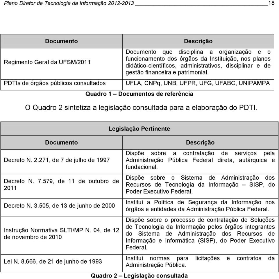 UFLA, CNPq, UNB, UFPR, UFG, UFABC, UNIPAMPA Quadro 1 Documentos de referência O Quadro 2 sintetiza a legislação consultada para a elaboração do PDTI. Documento Decreto N. 2.271, de 7 de julho de 1997 Decreto N.