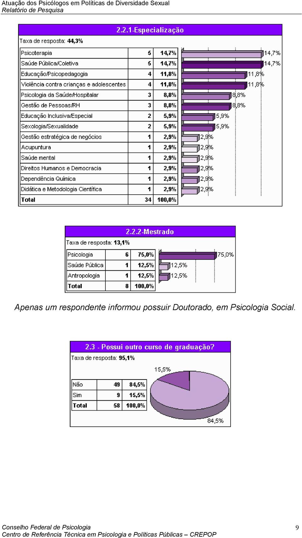 informou possuir