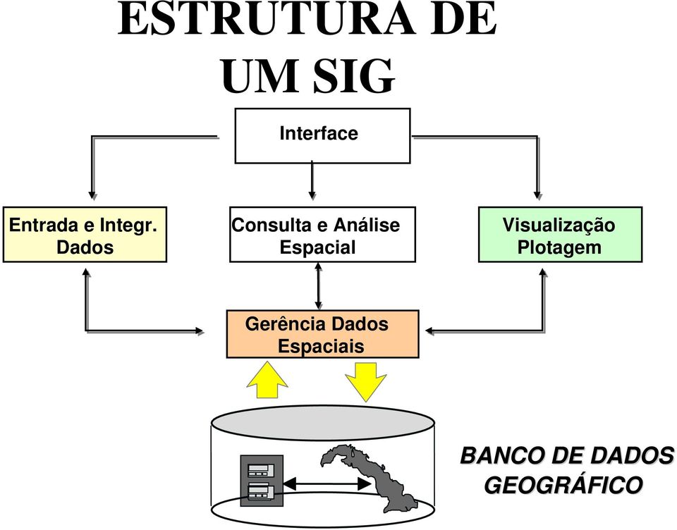 Dados Consulta e Análise Espacial