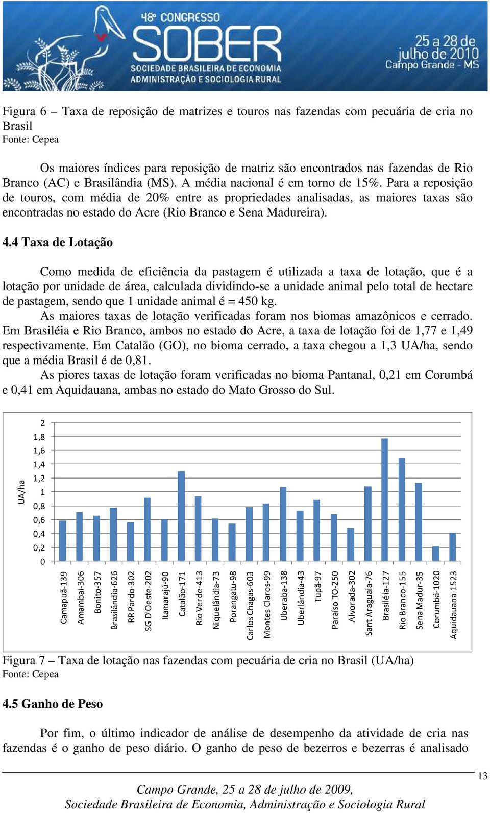 Para a reposição de touros, com média de 20% entre as propriedades analisadas, as maiores taxas são encontradas no estado do Acre (Rio Branco e Sena Madureira). 4.