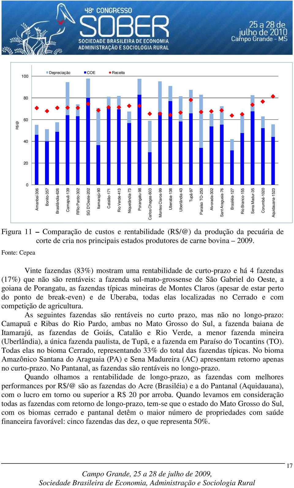 Comparação de custos e rentabilidade (R$/@) da produção da pecuária de corte de cria nos principais estados produtores de carne bovina 2009.