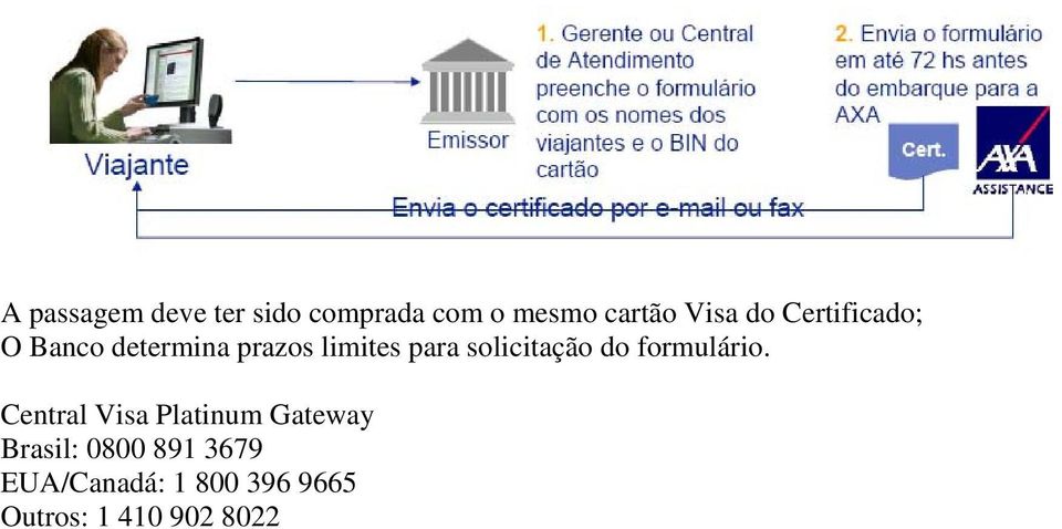 solicitação do formulário.