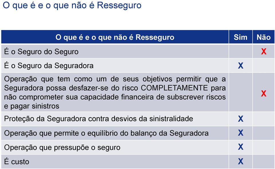 comprometer sua capacidade financeira de subscrever riscos e pagar sinistros Proteção da Seguradora contra desvios da