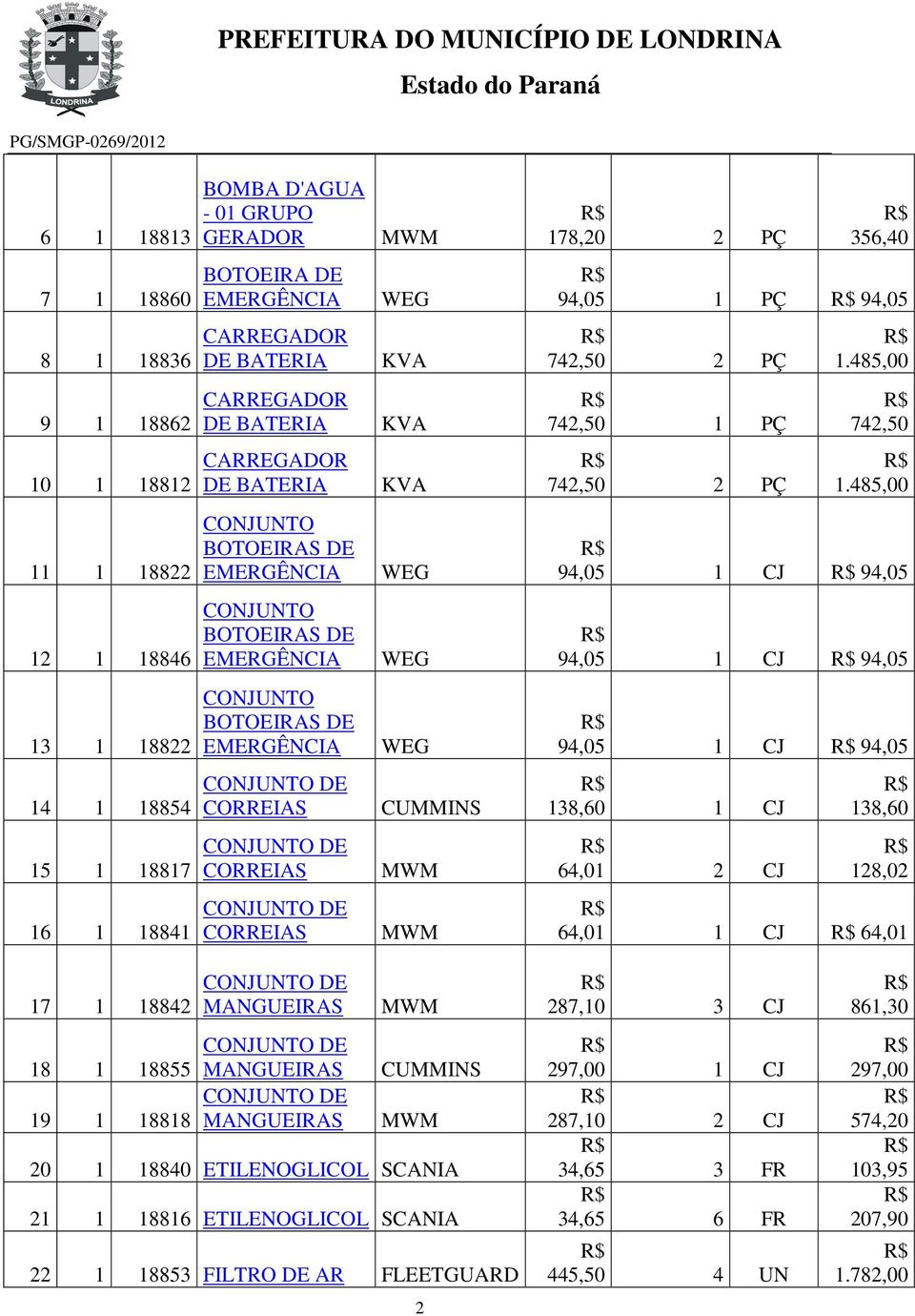 485,00 11 1 18822 CONJUNTO BOTOEIRAS DE 94,05 1 CJ 94,05 12 1 18846 CONJUNTO BOTOEIRAS DE 94,05 1 CJ 94,05 13 1 18822 CONJUNTO BOTOEIRAS DE 94,05 1 CJ 94,05 14 1 18854 CORREIAS CUMMINS 138,60 1 CJ