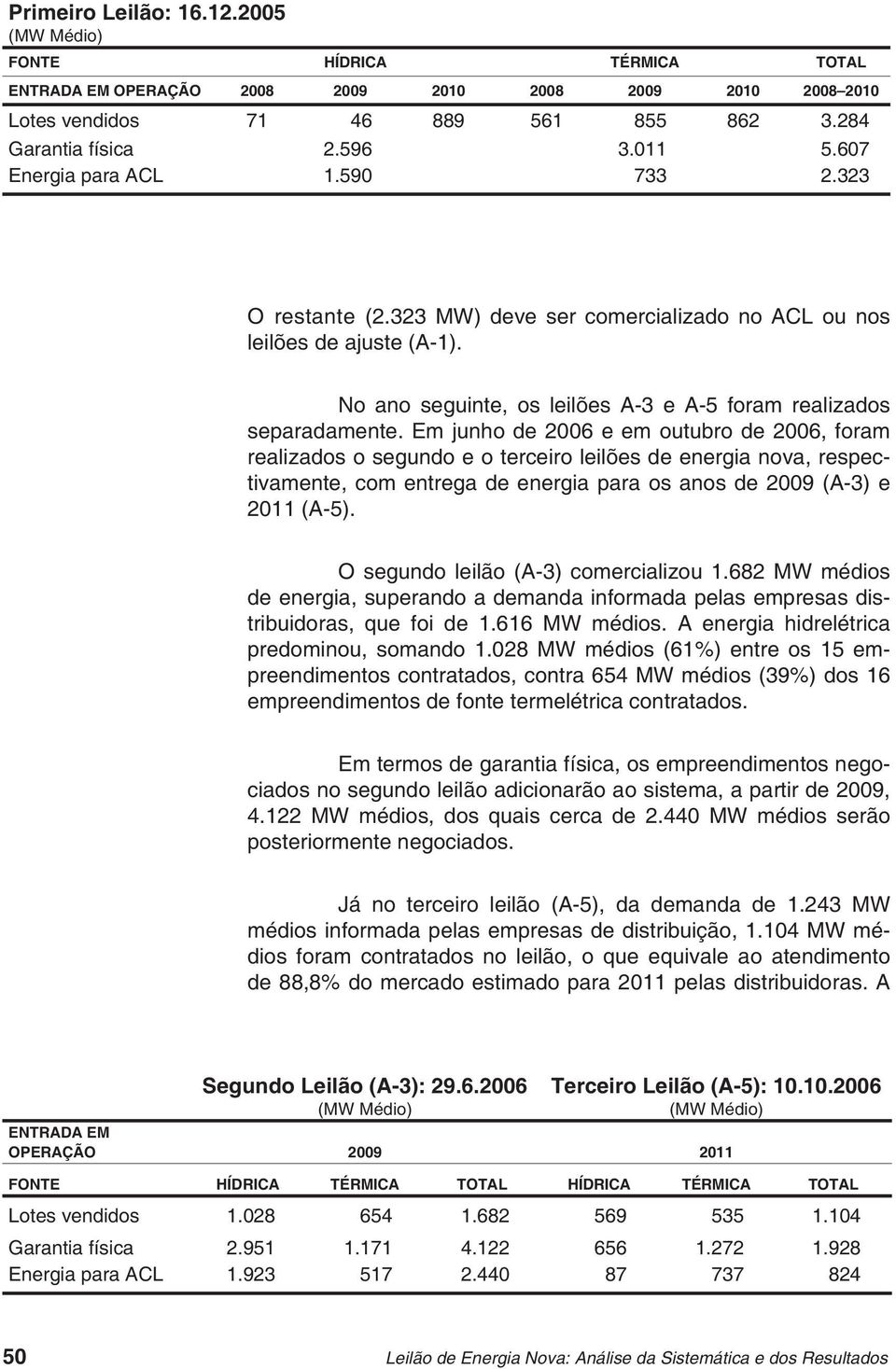 Em junho de 2006 e em outubro de 2006, foram realizados o segundo e o terceiro leilões de energia nova, respectivamente, com entrega de energia para os anos de 2009 (A-3) e 2011 (A-5).