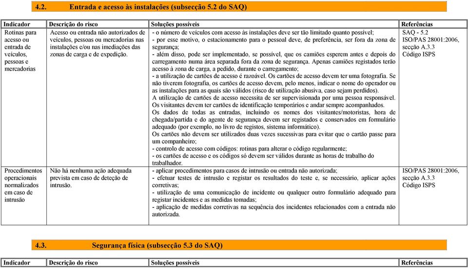 pessoas e operacionais normalizados em caso de intrusão Não há nenhuma ação adequada prevista em caso de deteção de intrusão.