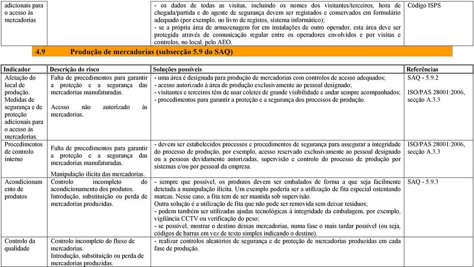 exemplo, no livro de registos, sistema informático); - se a própria área de armazenagem for em instalações de outro operador, esta área deve ser protegida através de comunicação regular entre os