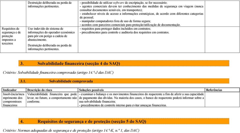 - possibilidade de utilizar software de encriptação, se for necessário; - agentes comerciais devem ter conhecimento das medidas de segurança em viagem (nunca consultar documentos sensíveis, em