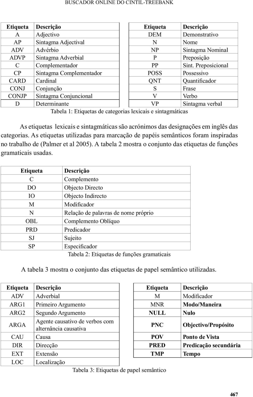 Etiquetas de categorias lexicais e sintagmáticas As etiquetas lexicais e sintagmáticas são acrónimos das designações em inglês das categorias.