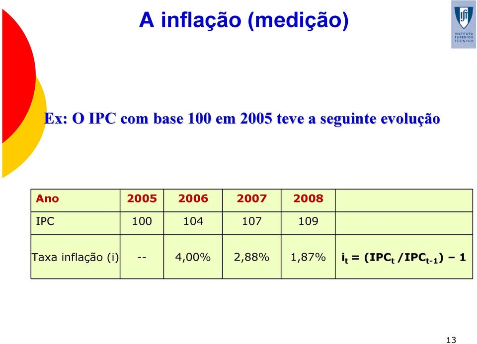 2007 2008 IPC 100 104 107 109 Taxa inflação (i)