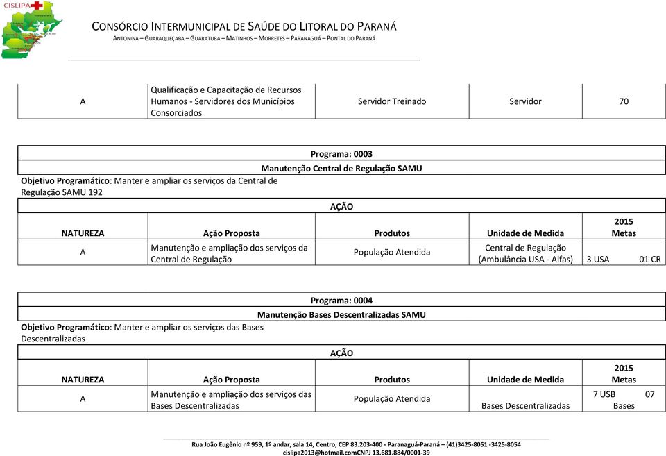 Unidade de Medida Manutenção e ampliação dos serviços da Central de Regulação ÇÃO População tendida Central de Regulação (mbulância US - lfas) 3 US 01 CR Programa: 0004 Manutenção Bases