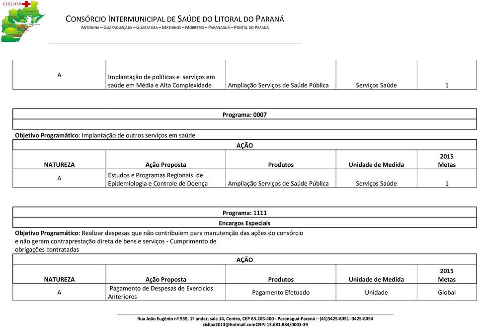 Regionais de Epidemiologia e Controle de Doença mpliação Serviços de Saúde Pública Serviços Saúde 1 Programa: 1111 Encargos Especiais Objetivo Programático: Realizar despesas que não contribuiem para