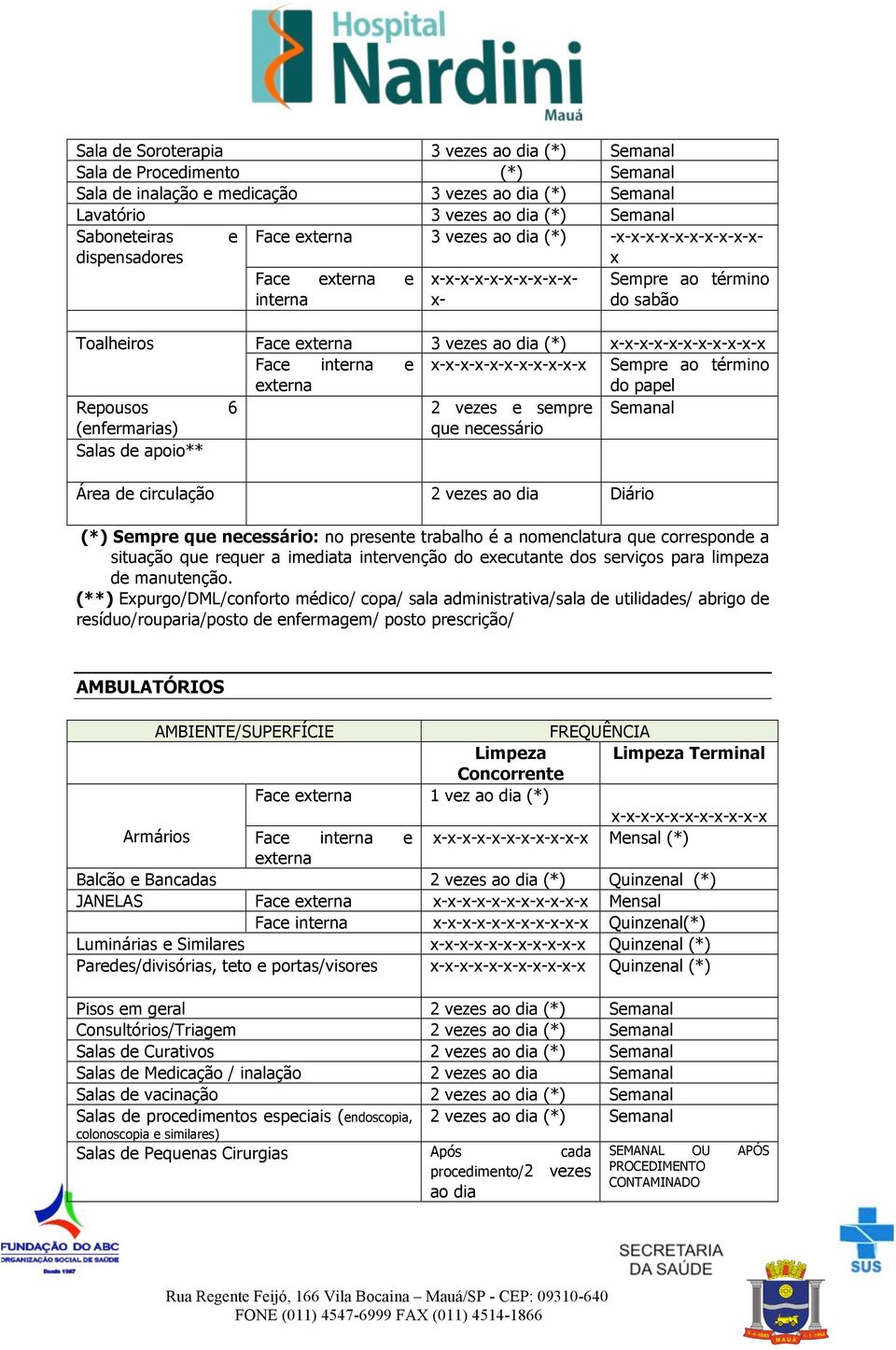 Repousos 6 2 vezes e sempre Semanal (enfermarias) que necessário Salas de apoio** Área de circulação 2 vezes ao dia Diário (*) Sempre que necessário: no presente trabalho é a nomenclatura que