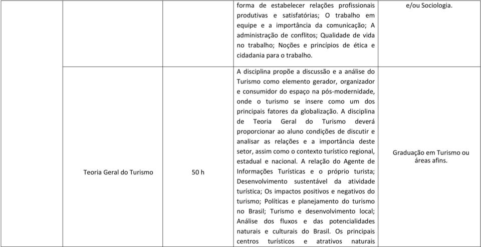 Teoria Geral do Turismo 50 h A disciplina propõe a discussão e a análise do Turismo como elemento gerador, organizador e consumidor do espaço na pós-modernidade, onde o turismo se insere como um dos