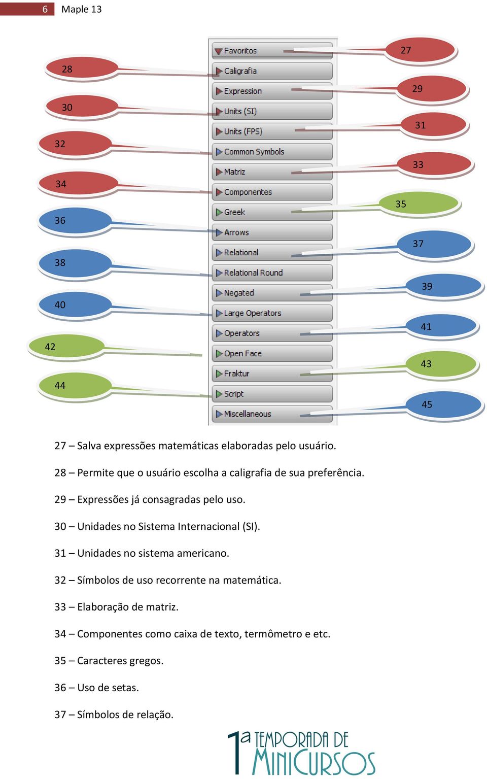 30 Unidades no Sistema Internacional (SI). 31 Unidades no sistema americano. 32 Símbolos de uso recorrente na matemática.