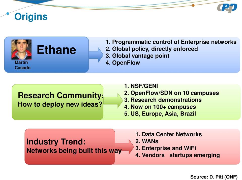 OpenFlow/SDN on 10 campuses 3. Research demonstrations 4. Now on 100+ campuses 5.