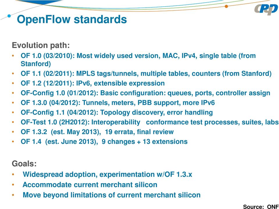 0 (01/2012): Basic configuration: queues, ports, controller assign OF 1.3.0 (04/2012): Tunnels, meters, PBB support, more IPv6 OF-Config 1.